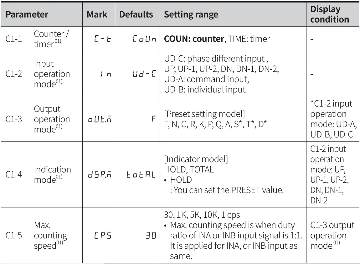 Autonics-CT-Series-Programmable-Digital-Counters-FIG-39