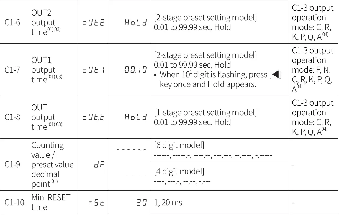 Autonics-CT-Series-Programmable-Digital-Counters-FIG-40