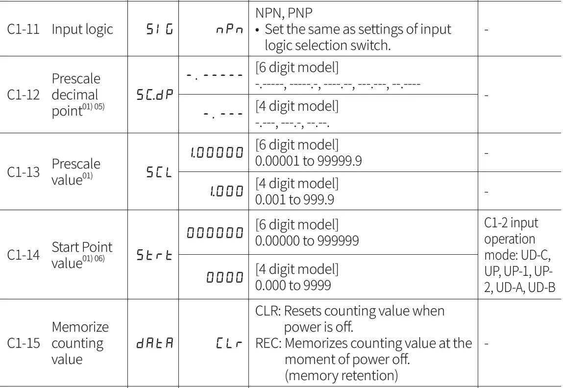 Autonics-CT-Series-Programmable-Digital-Counters-FIG-41