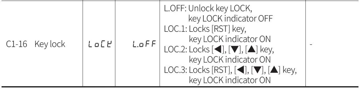 Autonics-CT-Series-Programmable-Digital-Counters-FIG-42