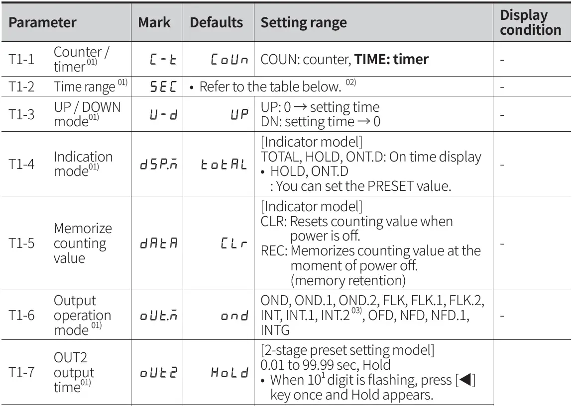 Autonics-CT-Series-Programmable-Digital-Counters-FIG-43