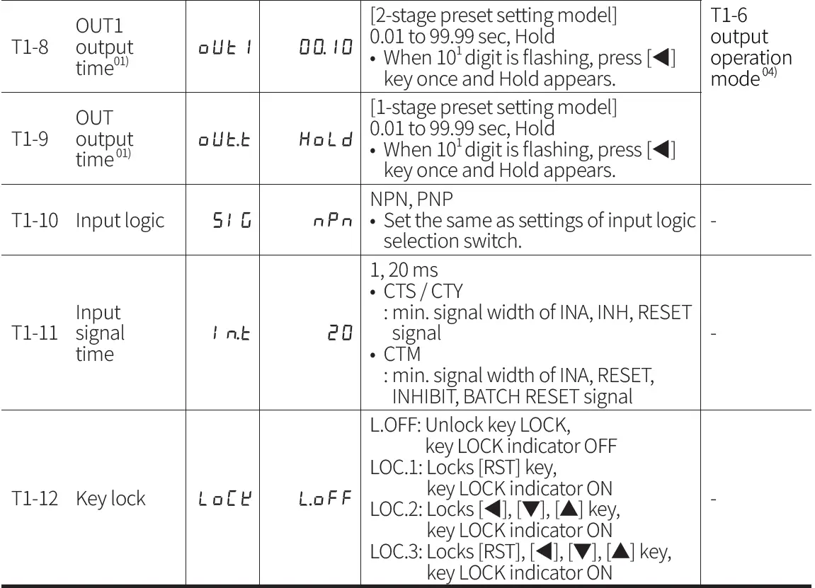 Autonics-CT-Series-Programmable-Digital-Counters-FIG-44