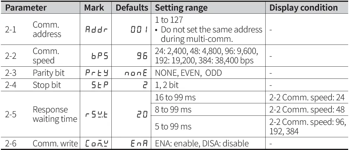 Autonics-CT-Series-Programmable-Digital-Counters-FIG-46