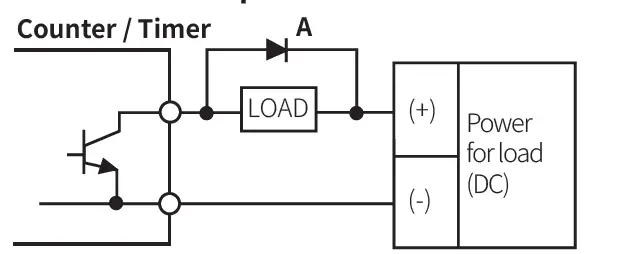 Autonics-CT-Series-Programmable-Digital-Counters-FIG-49