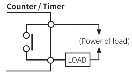 Autonics-CT-Series-Programmable-Digital-Counters-FIG-50