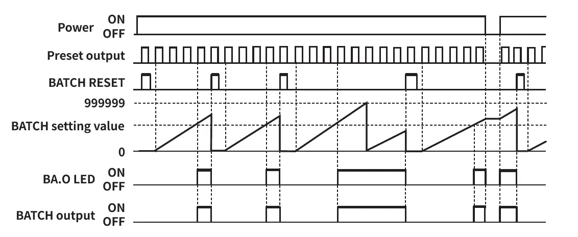 Autonics-CT-Series-Programmable-Digital-Counters-FIG-51