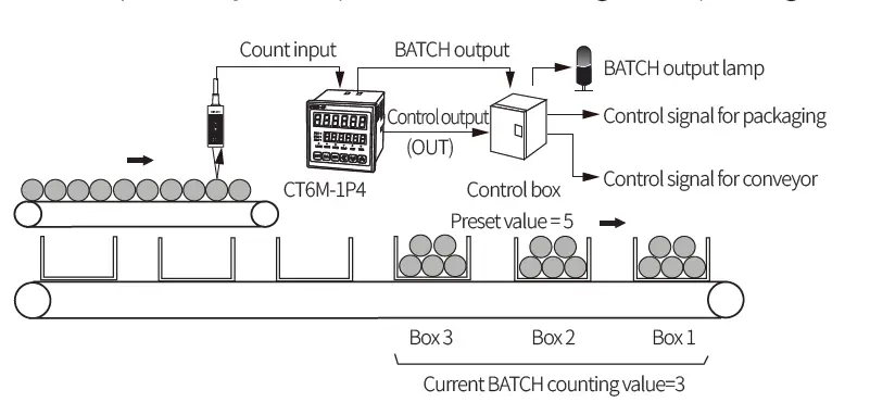 Autonics-CT-Series-Programmable-Digital-Counters-FIG-52