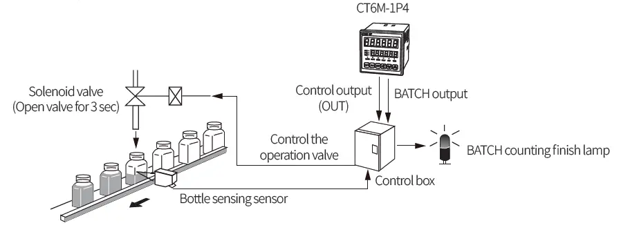 Autonics-CT-Series-Programmable-Digital-Counters-FIG-53