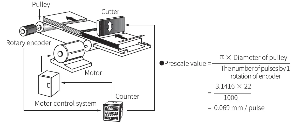 Autonics-CT-Series-Programmable-Digital-Counters-FIG-54