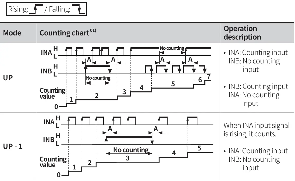 Autonics-CT-Series-Programmable-Digital-Counters-FIG-55