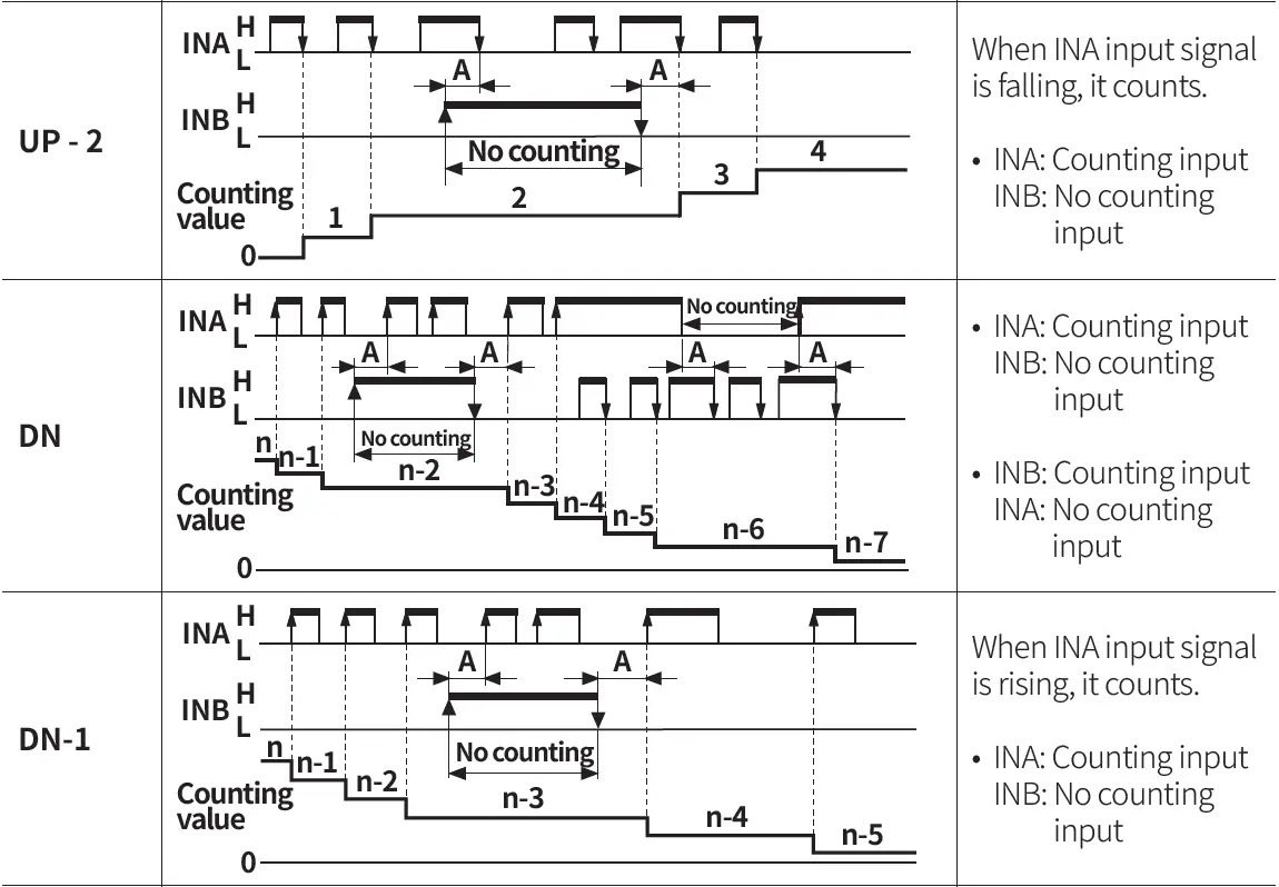 Autonics-CT-Series-Programmable-Digital-Counters-FIG-56