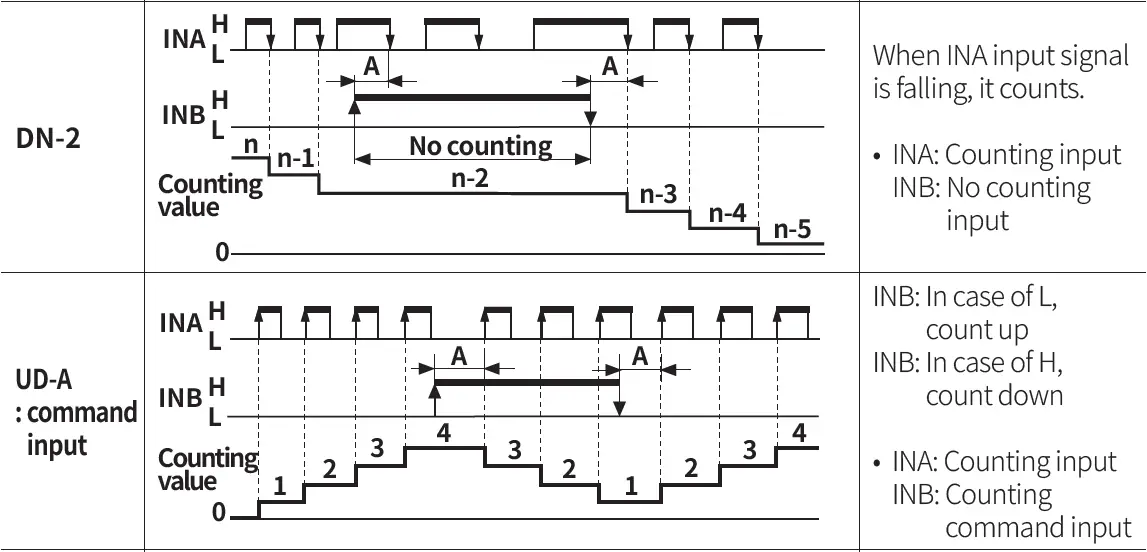 Autonics-CT-Series-Programmable-Digital-Counters-FIG-57