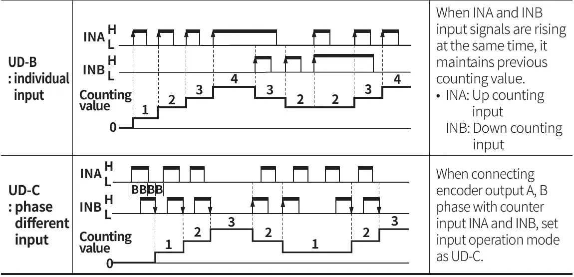 Autonics-CT-Series-Programmable-Digital-Counters-FIG-58