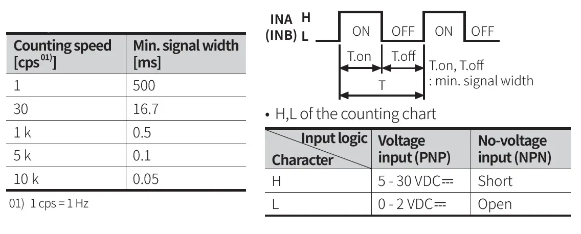 Autonics-CT-Series-Programmable-Digital-Counters-FIG-59