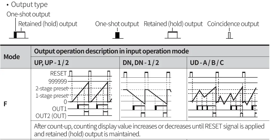 Autonics-CT-Series-Programmable-Digital-Counters-FIG-60