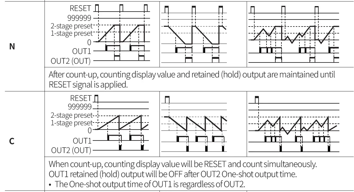 Autonics-CT-Series-Programmable-Digital-Counters-FIG-61