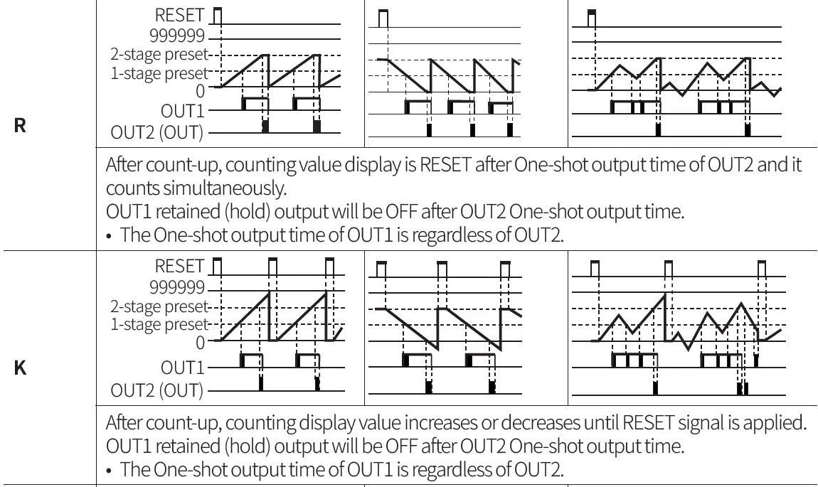 Autonics-CT-Series-Programmable-Digital-Counters-FIG-62