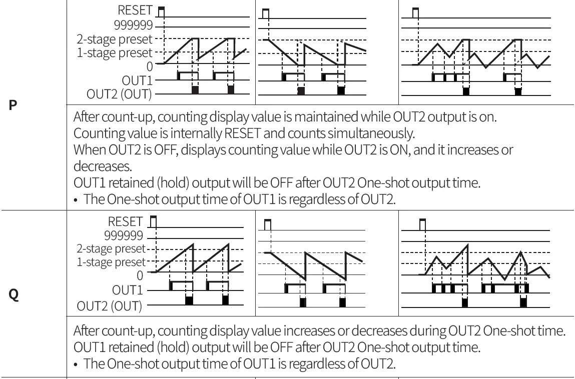 Autonics-CT-Series-Programmable-Digital-Counters-FIG-63