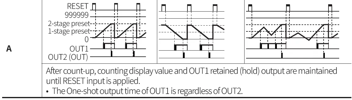 Autonics-CT-Series-Programmable-Digital-Counters-FIG-64