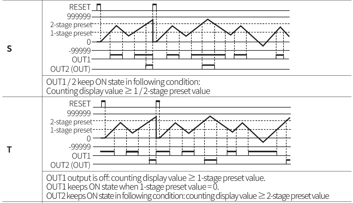 Autonics-CT-Series-Programmable-Digital-Counters-FIG-65