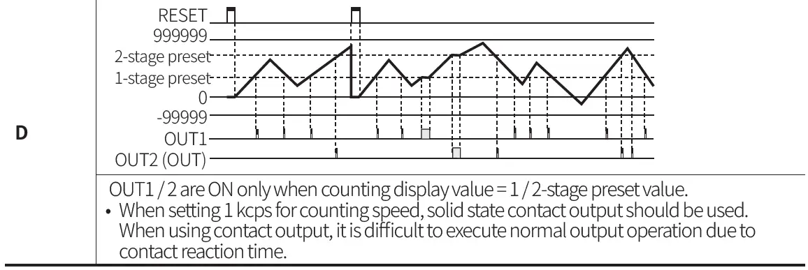 Autonics-CT-Series-Programmable-Digital-Counters-FIG-66