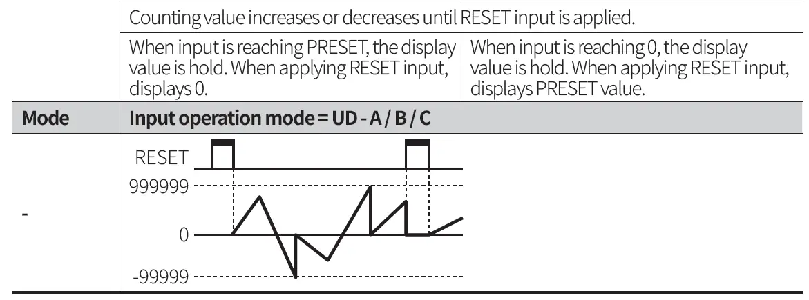 Autonics-CT-Series-Programmable-Digital-Counters-FIG-68