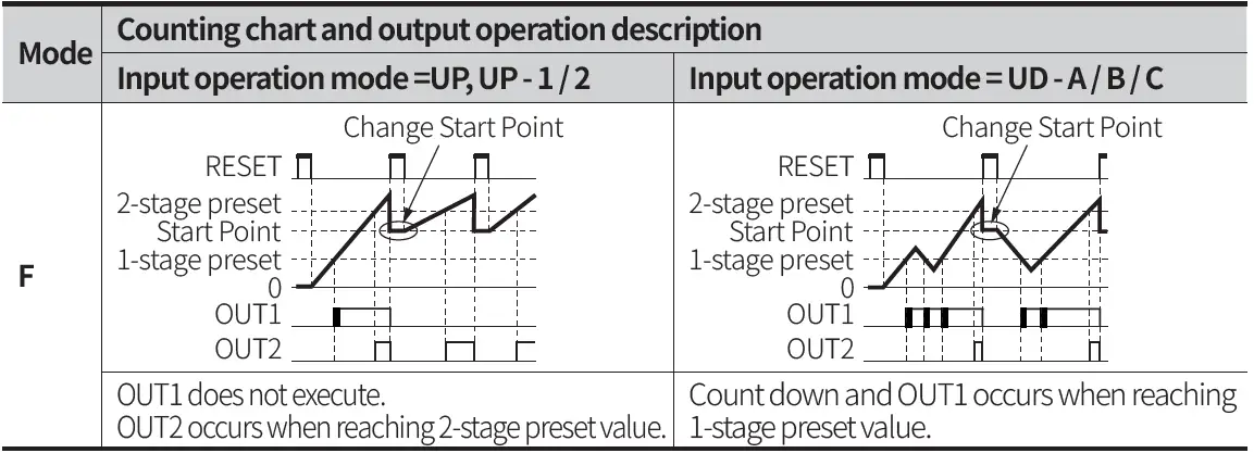 Autonics-CT-Series-Programmable-Digital-Counters-FIG-69
