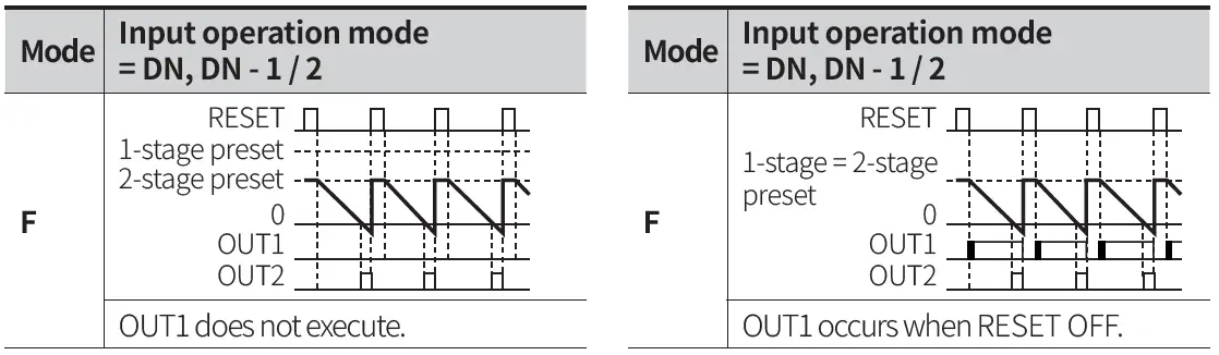 Autonics-CT-Series-Programmable-Digital-Counters-FIG-70
