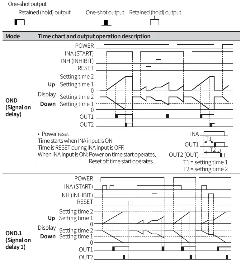 Autonics-CT-Series-Programmable-Digital-Counters-FIG-71