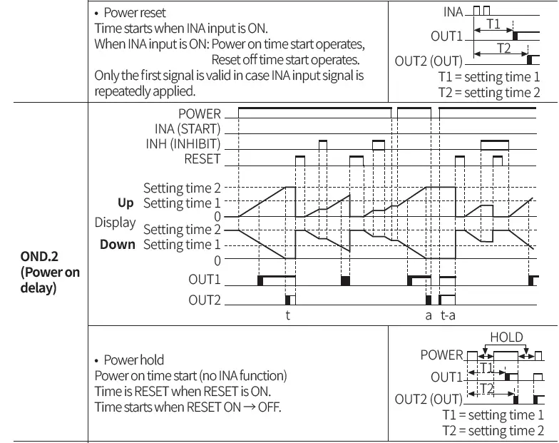 Autonics-CT-Series-Programmable-Digital-Counters-FIG-72