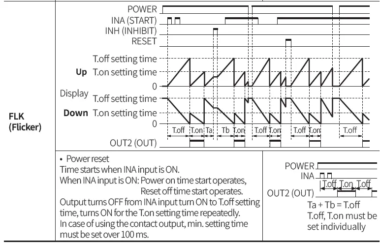 Autonics-CT-Series-Programmable-Digital-Counters-FIG-73