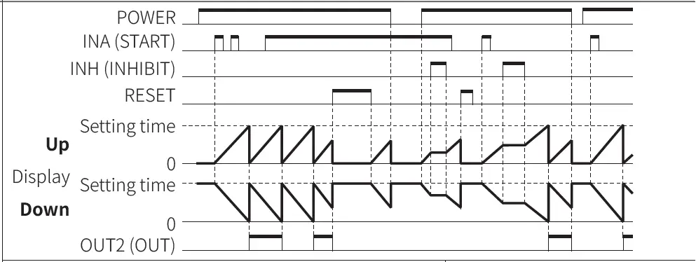 Autonics-CT-Series-Programmable-Digital-Counters-FIG-74