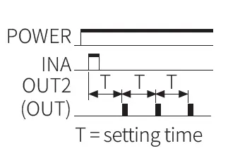 Autonics-CT-Series-Programmable-Digital-Counters-FIG-77