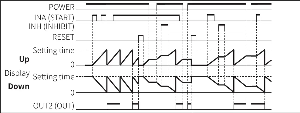 Autonics-CT-Series-Programmable-Digital-Counters-FIG-78