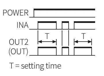 Autonics-CT-Series-Programmable-Digital-Counters-FIG-83