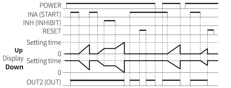 Autonics-CT-Series-Programmable-Digital-Counters-FIG-88