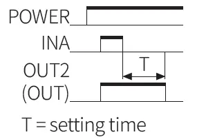 Autonics-CT-Series-Programmable-Digital-Counters-FIG-89