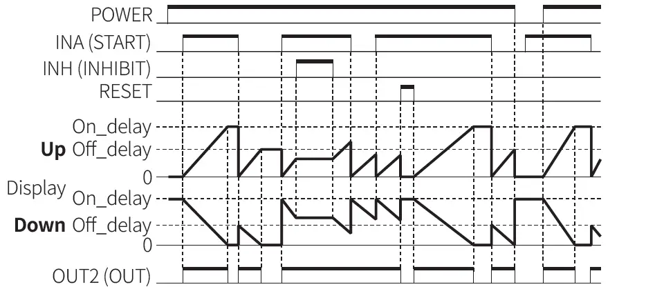Autonics-CT-Series-Programmable-Digital-Counters-FIG-90
