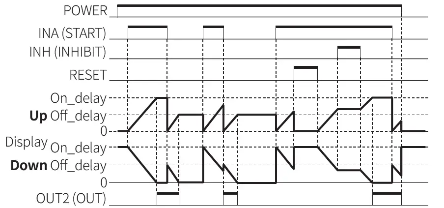 Autonics-CT-Series-Programmable-Digital-Counters-FIG-92