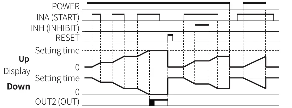 Autonics-CT-Series-Programmable-Digital-Counters-FIG-94