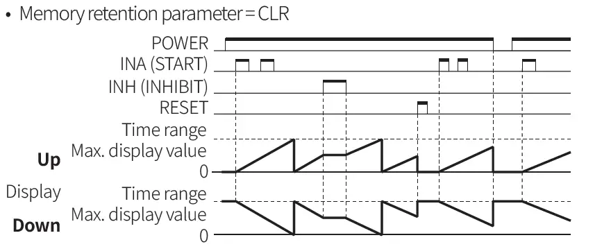 Autonics-CT-Series-Programmable-Digital-Counters-FIG-95