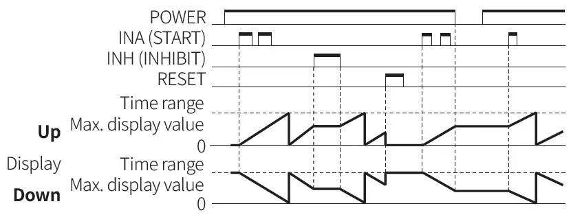 Autonics-CT-Series-Programmable-Digital-Counters-FIG-96