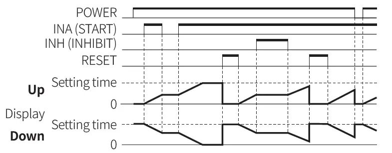 Autonics-CT-Series-Programmable-Digital-Counters-FIG-97