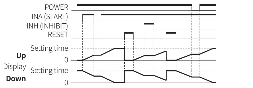 Autonics-CT-Series-Programmable-Digital-Counters-FIG-98