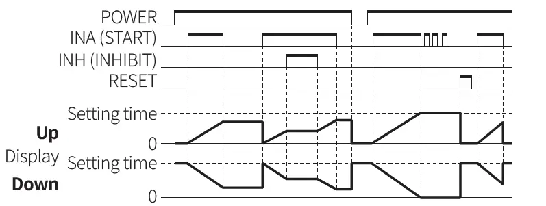 Autonics-CT-Series-Programmable-Digital-Counters-FIG-99