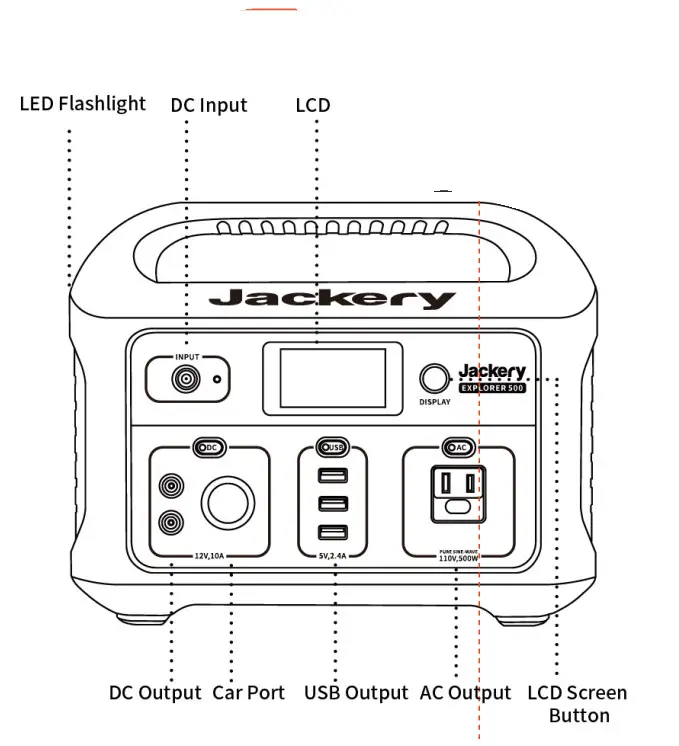 Jackery JAE500WPPS Explorer 500 Portable Power -Input