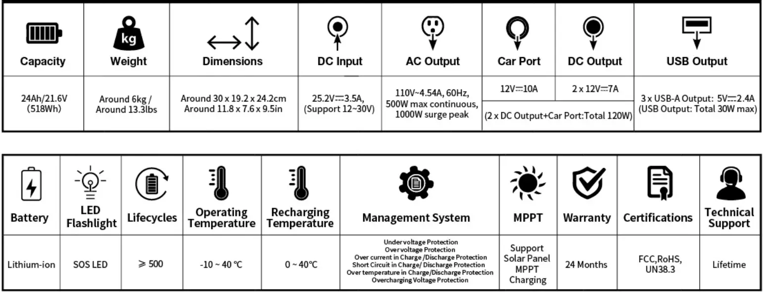 Jackery JAE500WPPS Explorer 500 Portable Power - parts