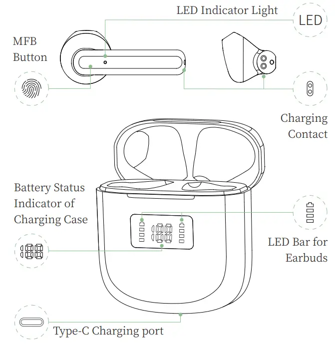 Dzstorm MD026 True Wireless Stereo Earphones - Introduction