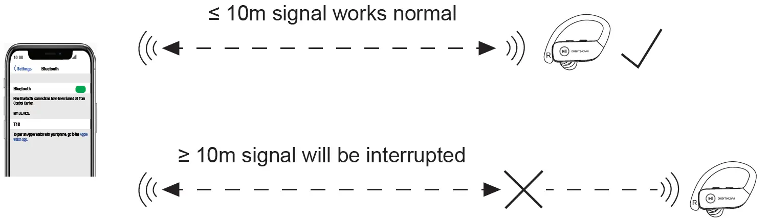 DIGITNOW DT18 Wireless Bluetooth Earphone Signal Transmission Distance