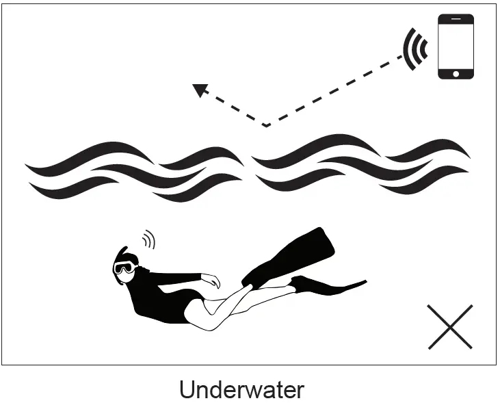 DIGITNOW DT18 Wireless Bluetooth Earphone Waterproof